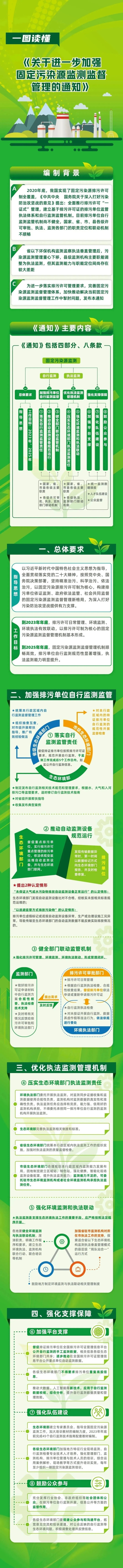 一圖讀懂 《關于進一步加強固定污染源監測監督管理的通知》.jpg
